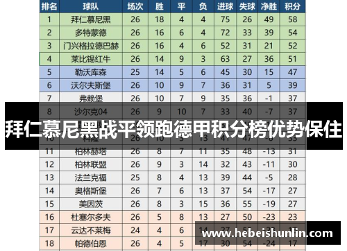 拜仁慕尼黑战平领跑德甲积分榜优势保住