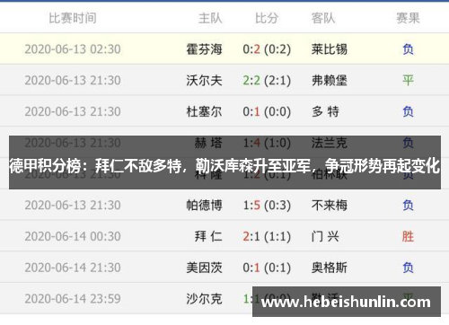 德甲积分榜：拜仁不敌多特，勒沃库森升至亚军，争冠形势再起变化